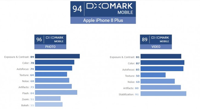 iphone 8 plus - iPhone 8 Plus chụp ảnh tốt nhất thế giới iphone 8 plus - iPhone 8 Plus chụp ảnh tốt nhất thế giới