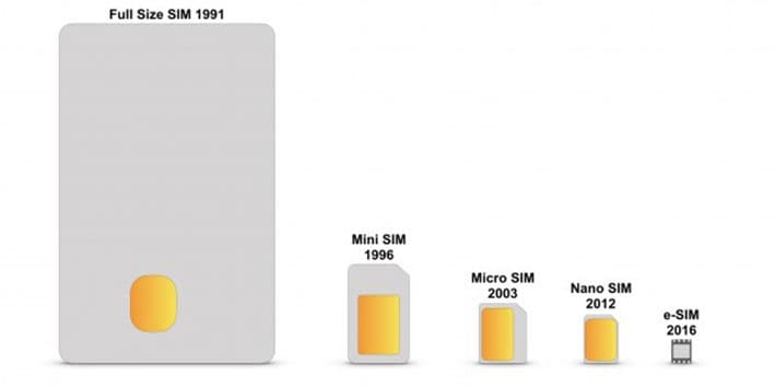 esim - eSim là gì? eSim esim - eSim là gì?