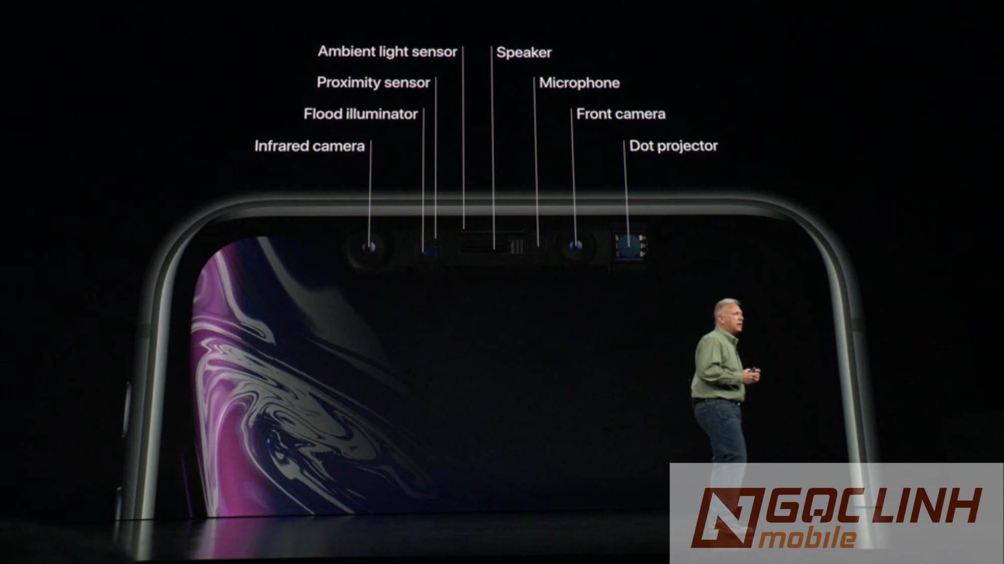 iphone Xs max, iPhone Xr