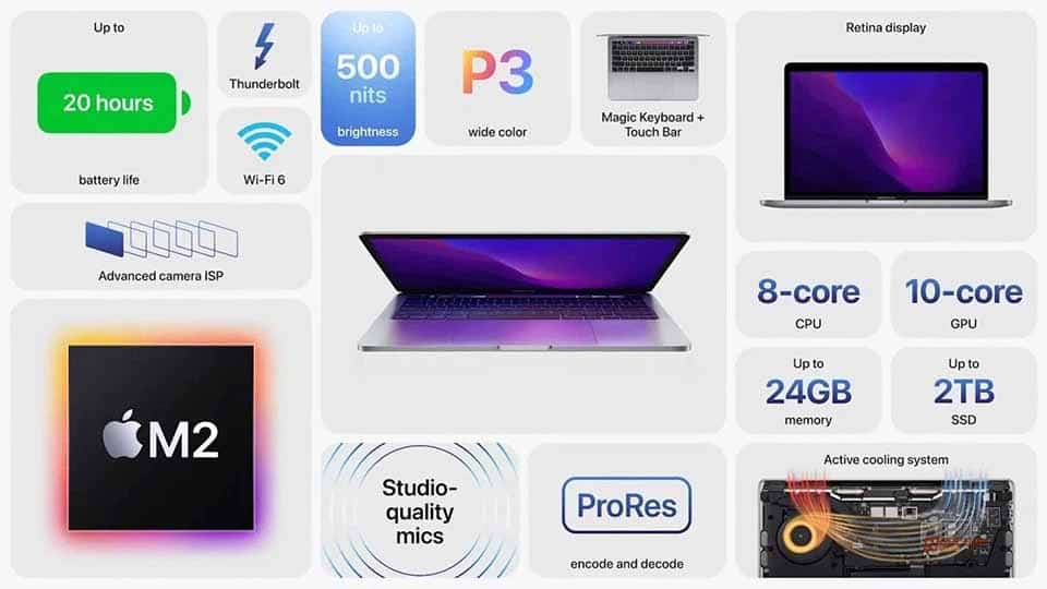 MacBook Pro 13 inch M2 và thông tin chi tiết