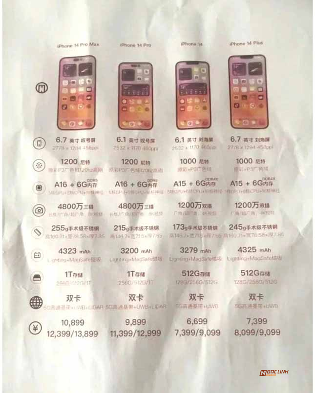 Thông tin iPhone 14 series trước ngày ra mắt