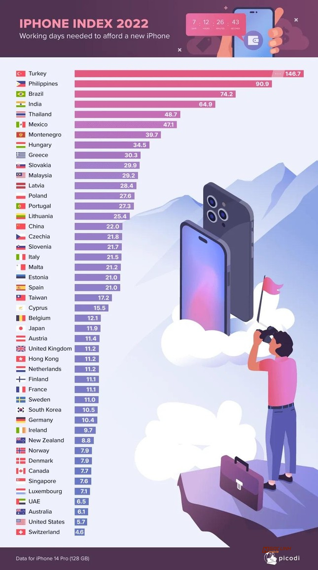 Mua iPhone 14 series cần bao nhiêu ngày làm việc?