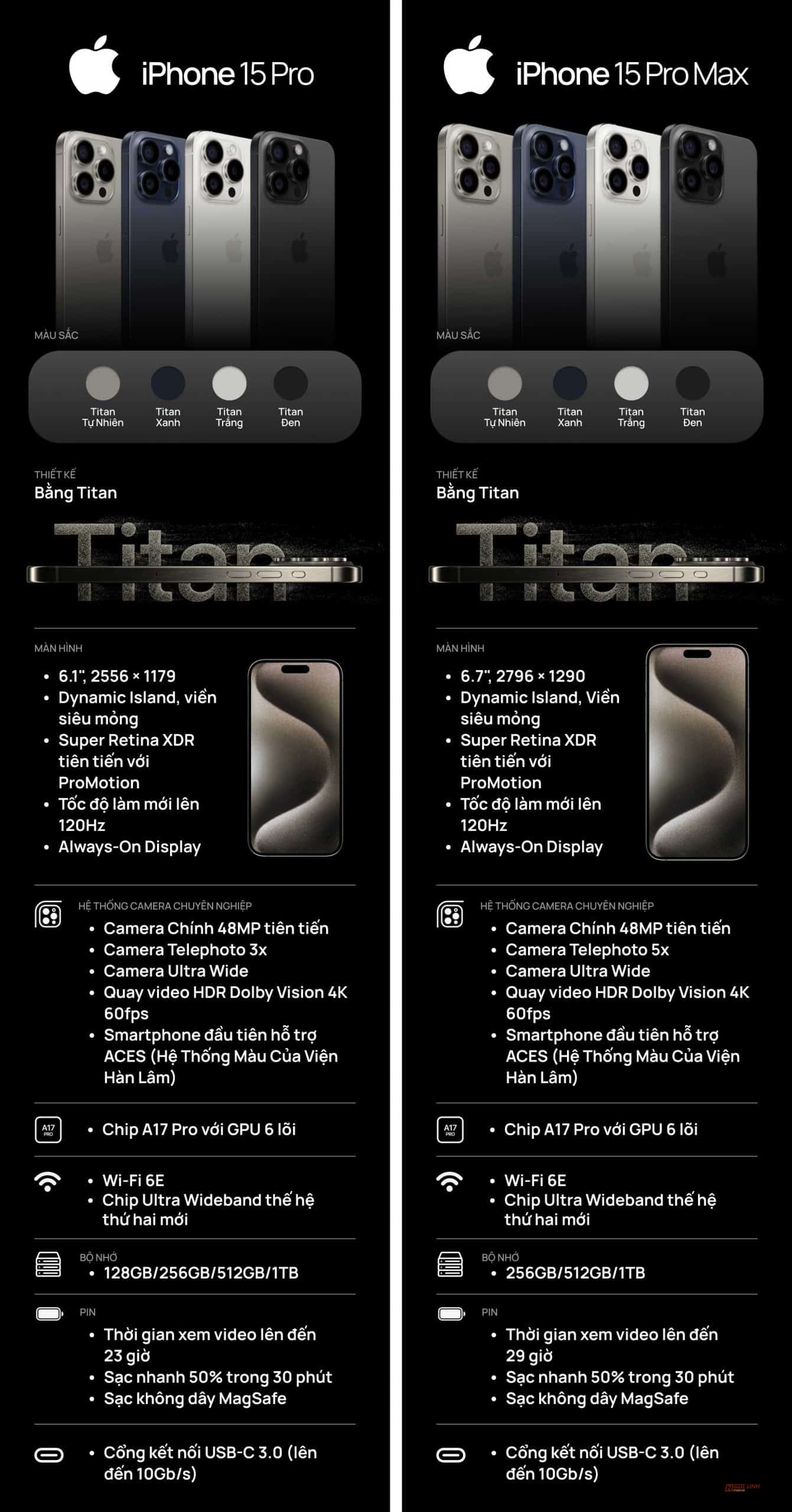 Bộ tứ iPhone 15 có gì đặc biệt?