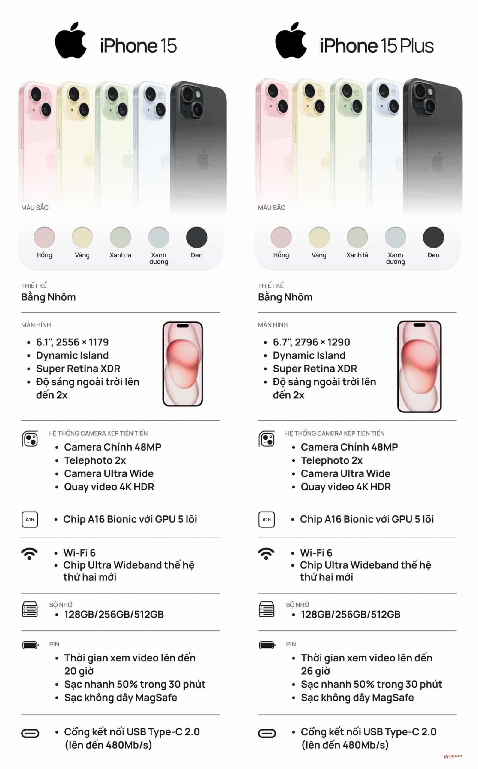 Bộ tứ iPhone 15 có gì đặc biệt?