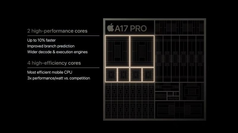 iPhone 15 Pro likenew